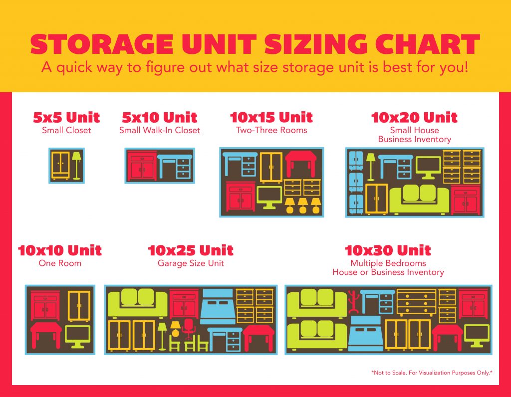 unit size guide